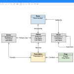 Gliffy Diagrams For Confluence | Atlassian Marketplace