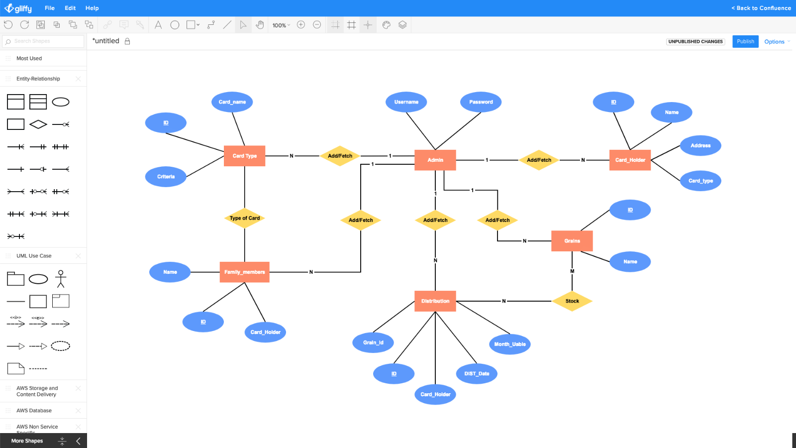 Gliffy Diagrams For Confluence | Atlassian Marketplace