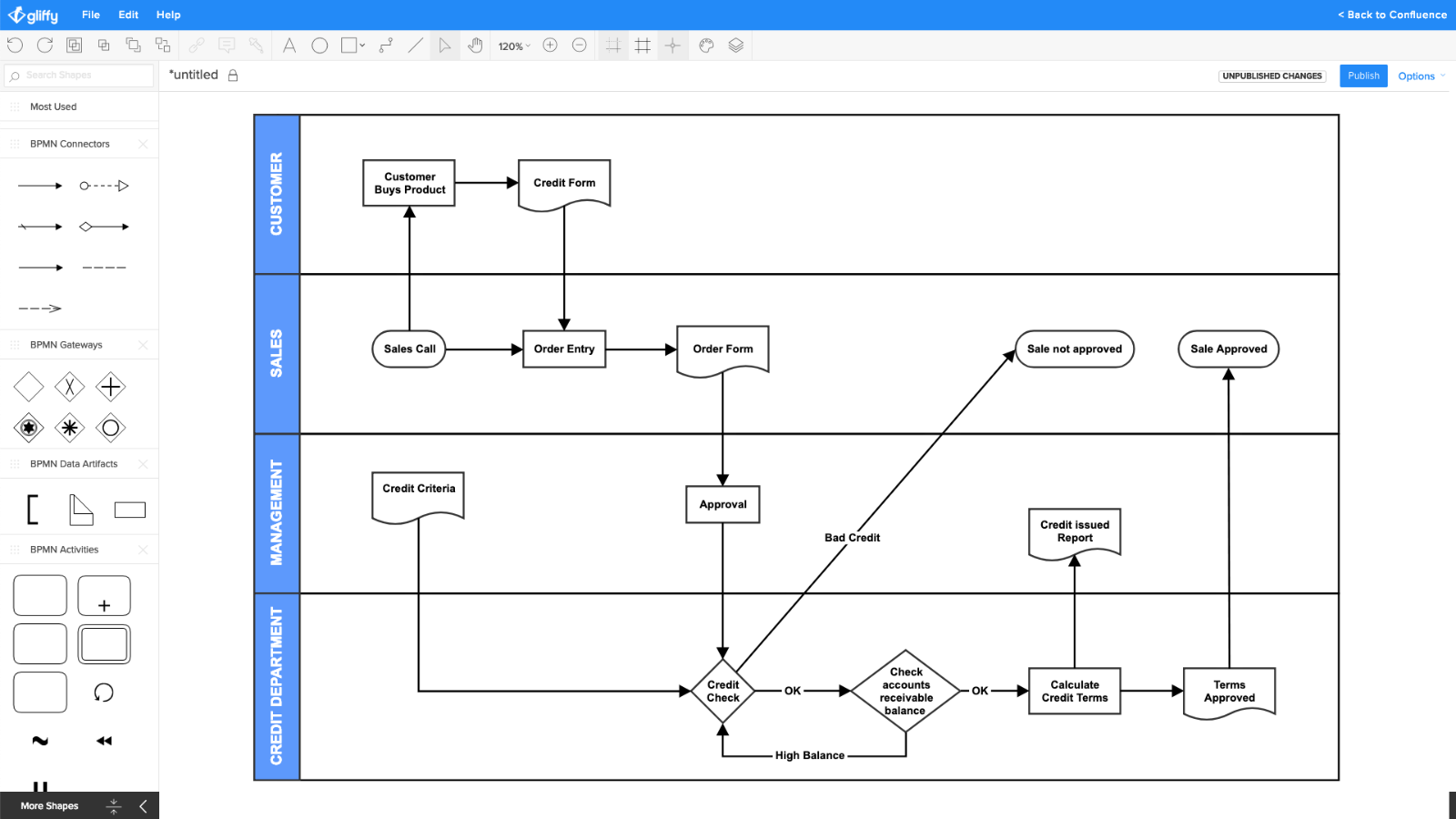 Gliffy Diagrams For Confluence | Atlassian Marketplace