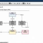 Gliffy Diagrams For Confluence Demo   Connect Week 2016
