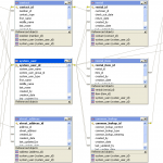 Gn 8285] Er Diagrams In Toad Schematic Wiring