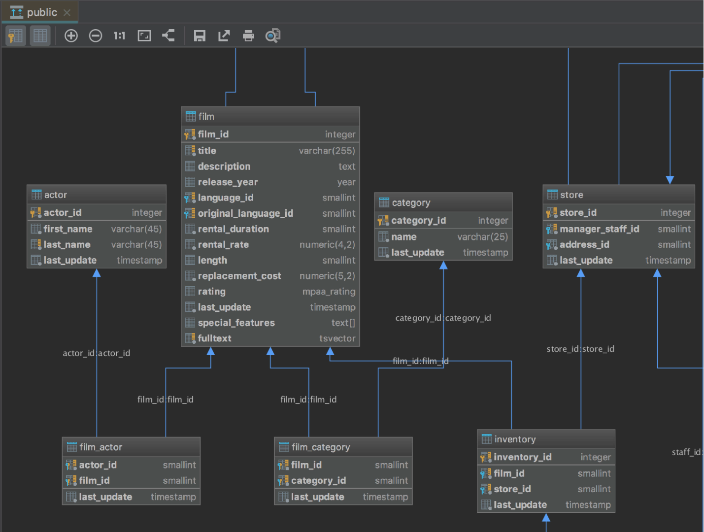 intellij ssh tunnel database