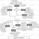 Grading System Er Diagram | Freeprojectz