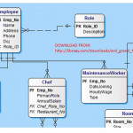 Grand Hotel Memphis Erd Solution