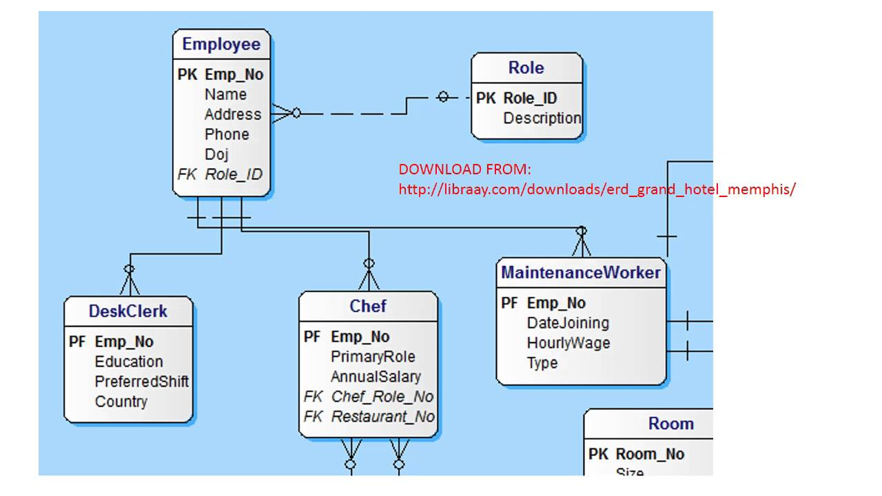 Erd Diagram For Hotel Management System