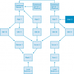 Graph Databases For Beginners: The Basics Of Data Modeling