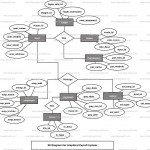 Graphical Payroll System Er Diagram | Freeprojectz