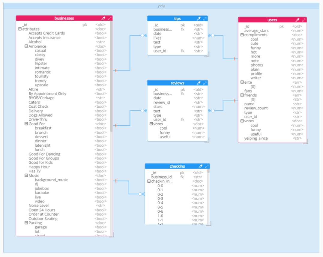 json test data generator mongodb