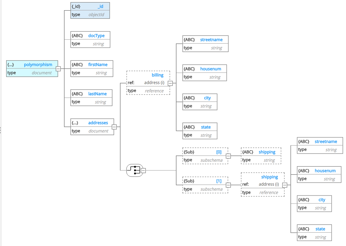 mongodb-er-diagram-ermodelexample