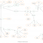 Health Insurance Er Diagram   Er Diagram For Health