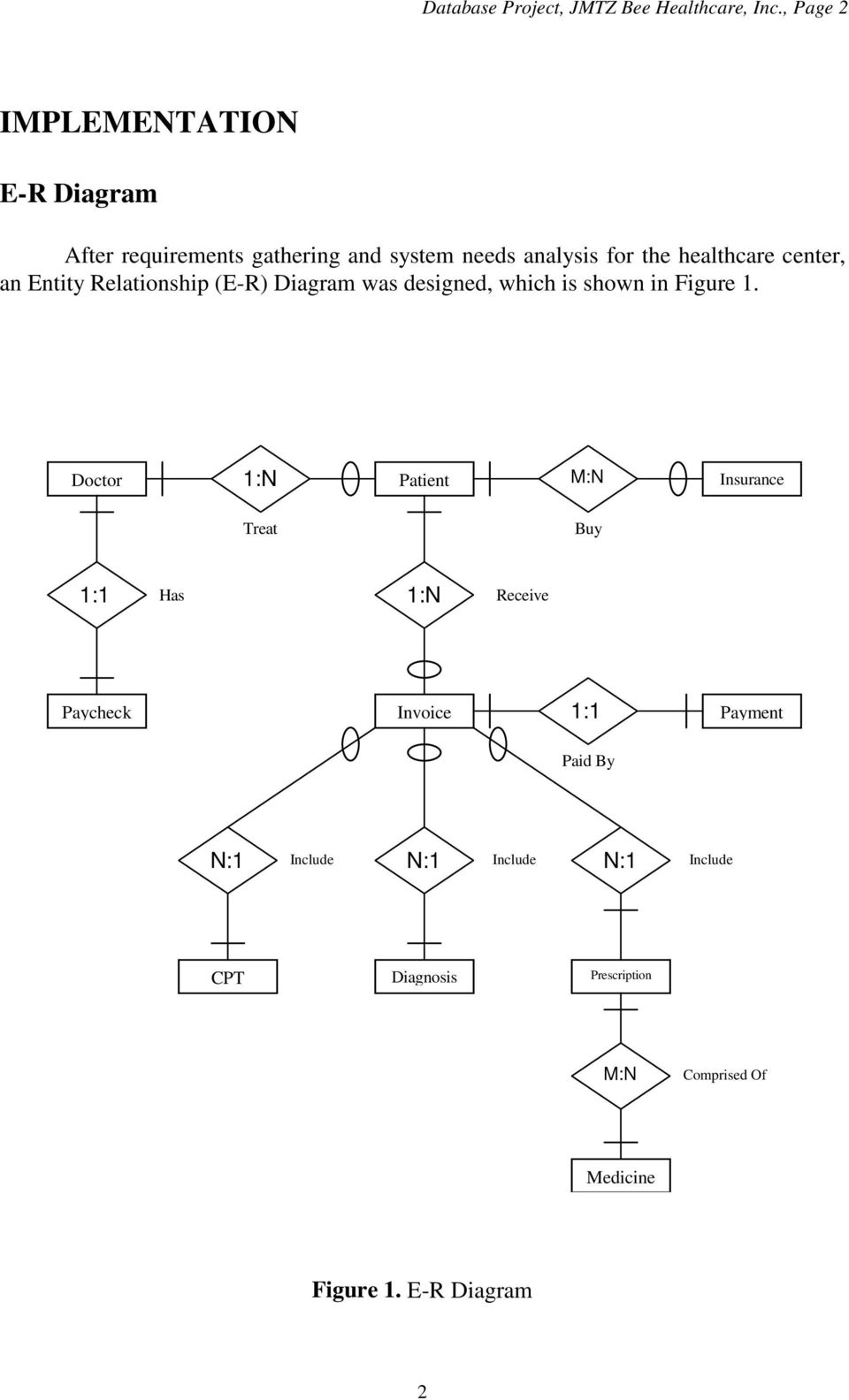 Healthcare Management System Database Project. Cis 9340