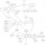 Help Me Correct This Stuff. The Er Diagram Below H