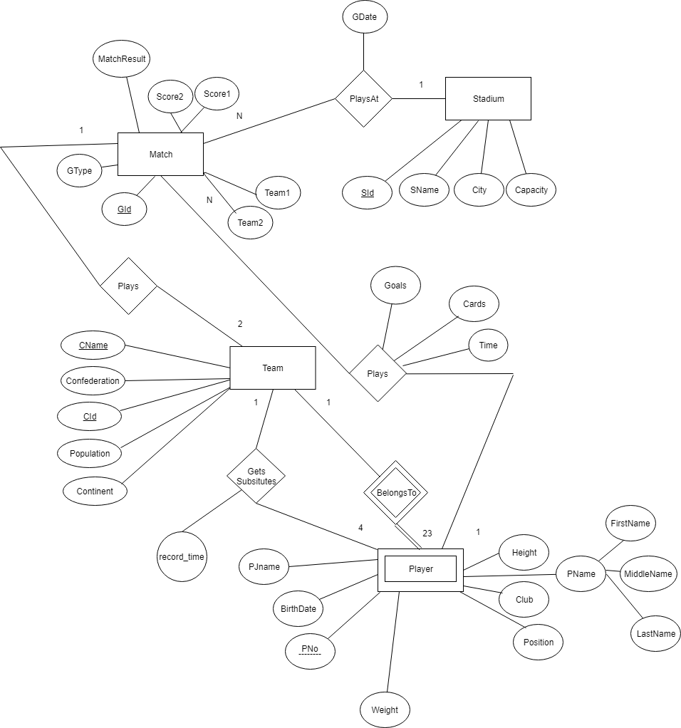 Help Me Correct This Stuff. The Er Diagram Below H