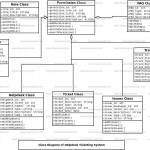 Helpdesk Ticketing System Uml Diagram | Freeprojectz