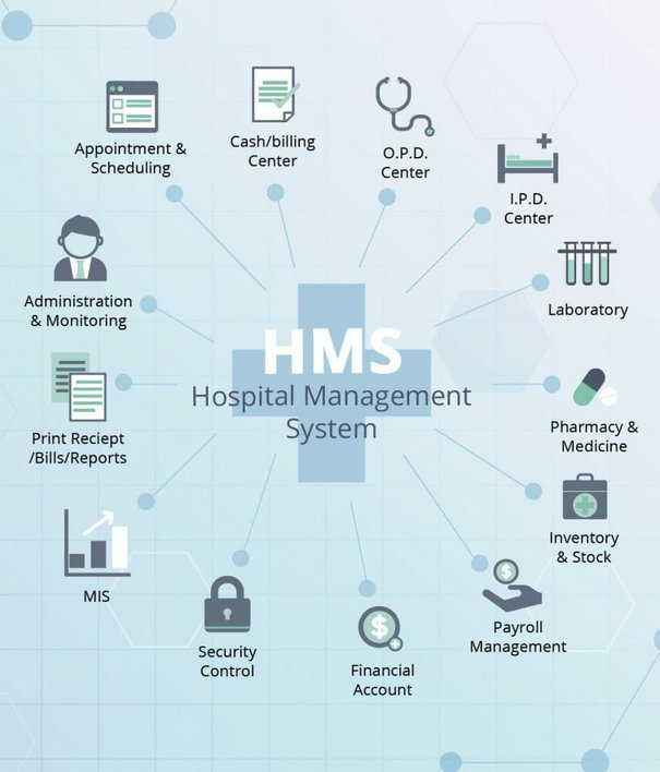 Hospital Management System: Features, Modules, Functions