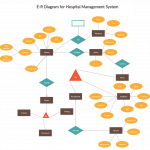 Hospital Management System | Relationship Diagram