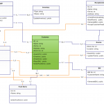 Hotel Management System | Class Diagram, Hotel Management