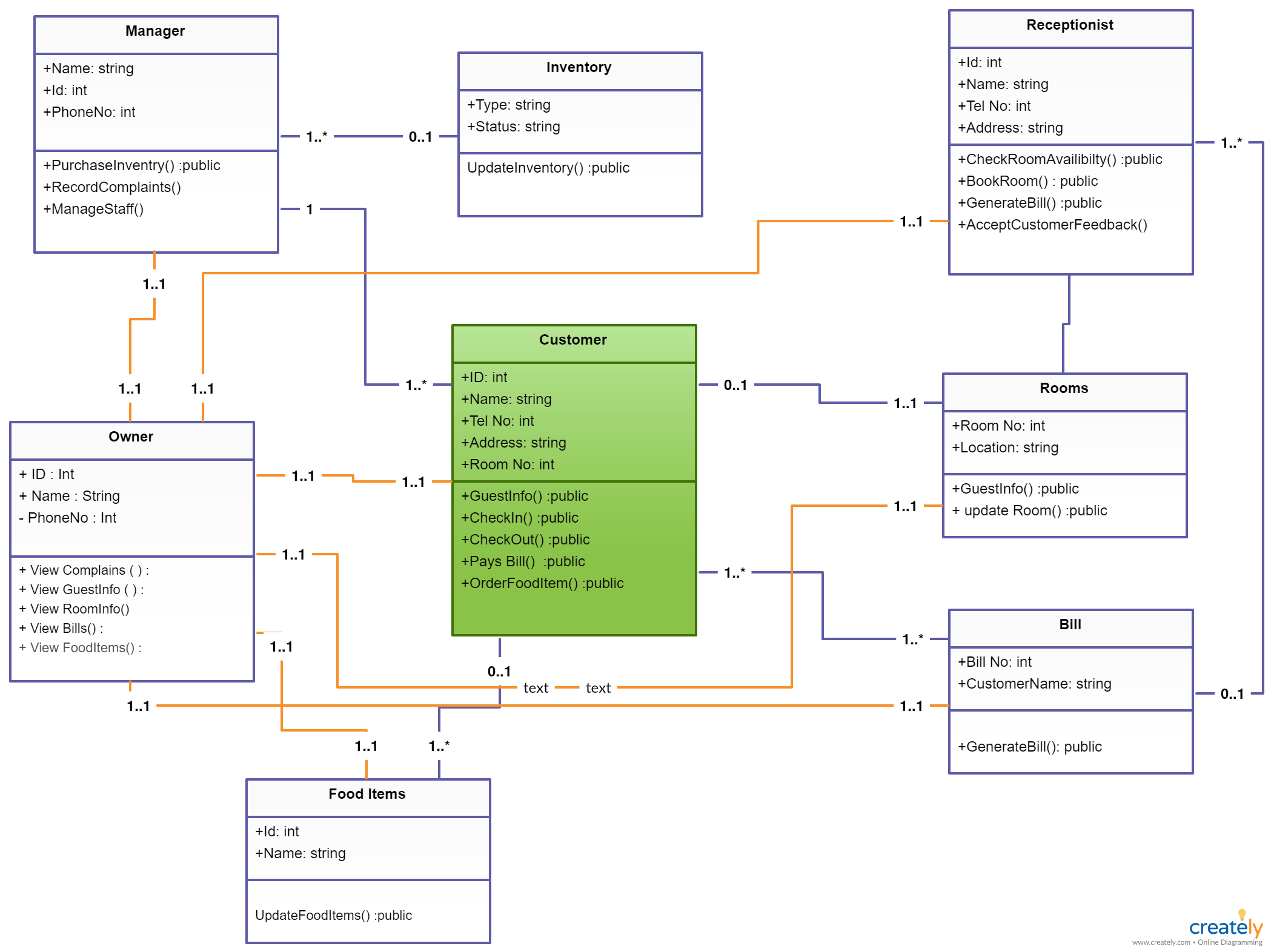 management system hotel rate class opera