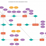 Hotel Management System | Hotel Management, Relationship