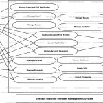 Hotel Management System Use Case Diagram | Freeprojectz