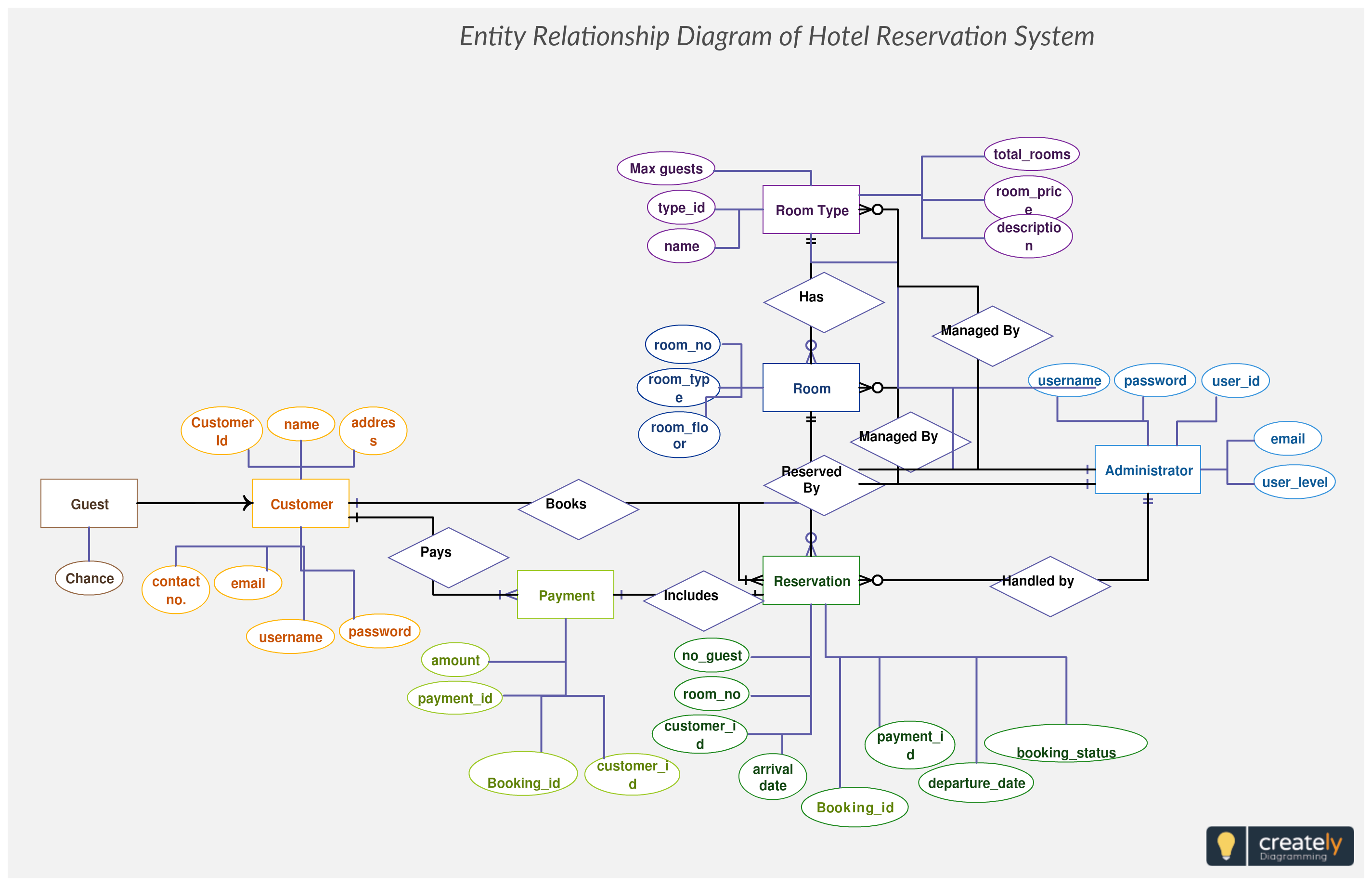 hotel-management-system-project-er-diagram-ermodelexample