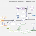 Hotel Reservation System Er Diagram Maps Out The Data Flow