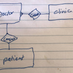 How Can I Draw An Entity Relationship Diagram For A Medical