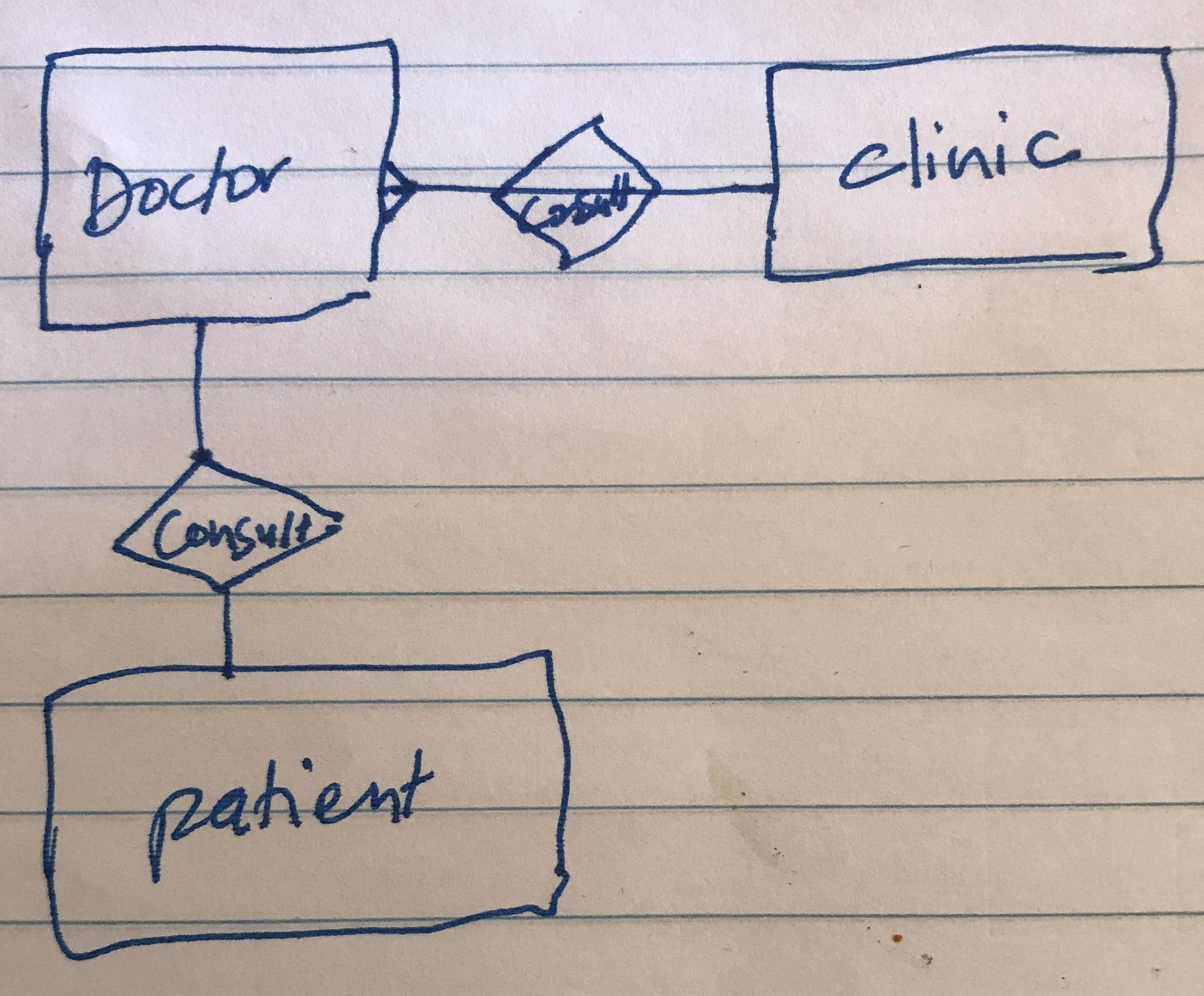 How Can I Draw An Entity-Relationship Diagram For A Medical