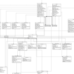 How I Code (Not Draw) My Er Diagram   Dev
