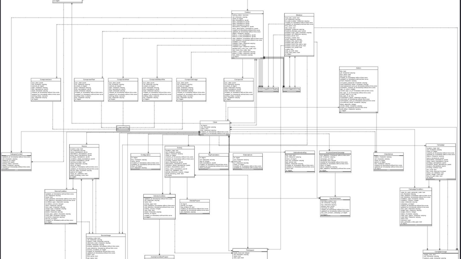 How I Code (Not Draw) My Er Diagram - Dev