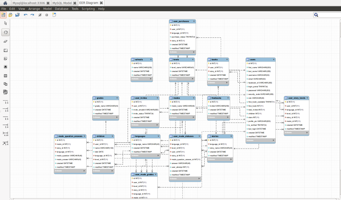 How To Autogenerate Er Diagrams Of Database From Mysql?
