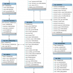 How To Combine And Analyze Wordpress And Google Analytics