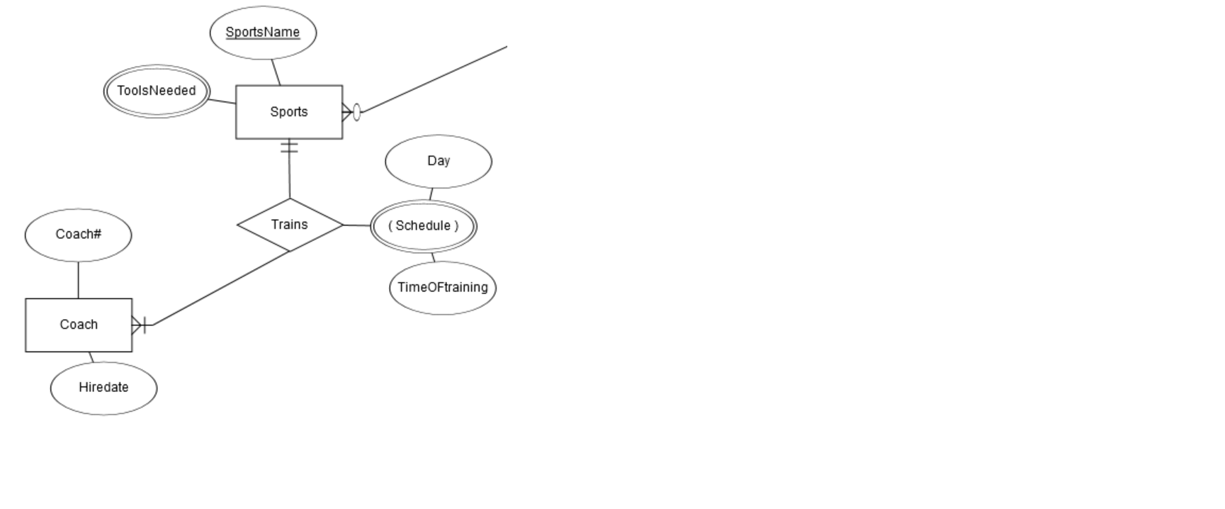 How To Convert This Er Diagram To Relational Schema - Stack