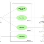 How To Create A Workflow Diagram | Uml Use Case Diagram