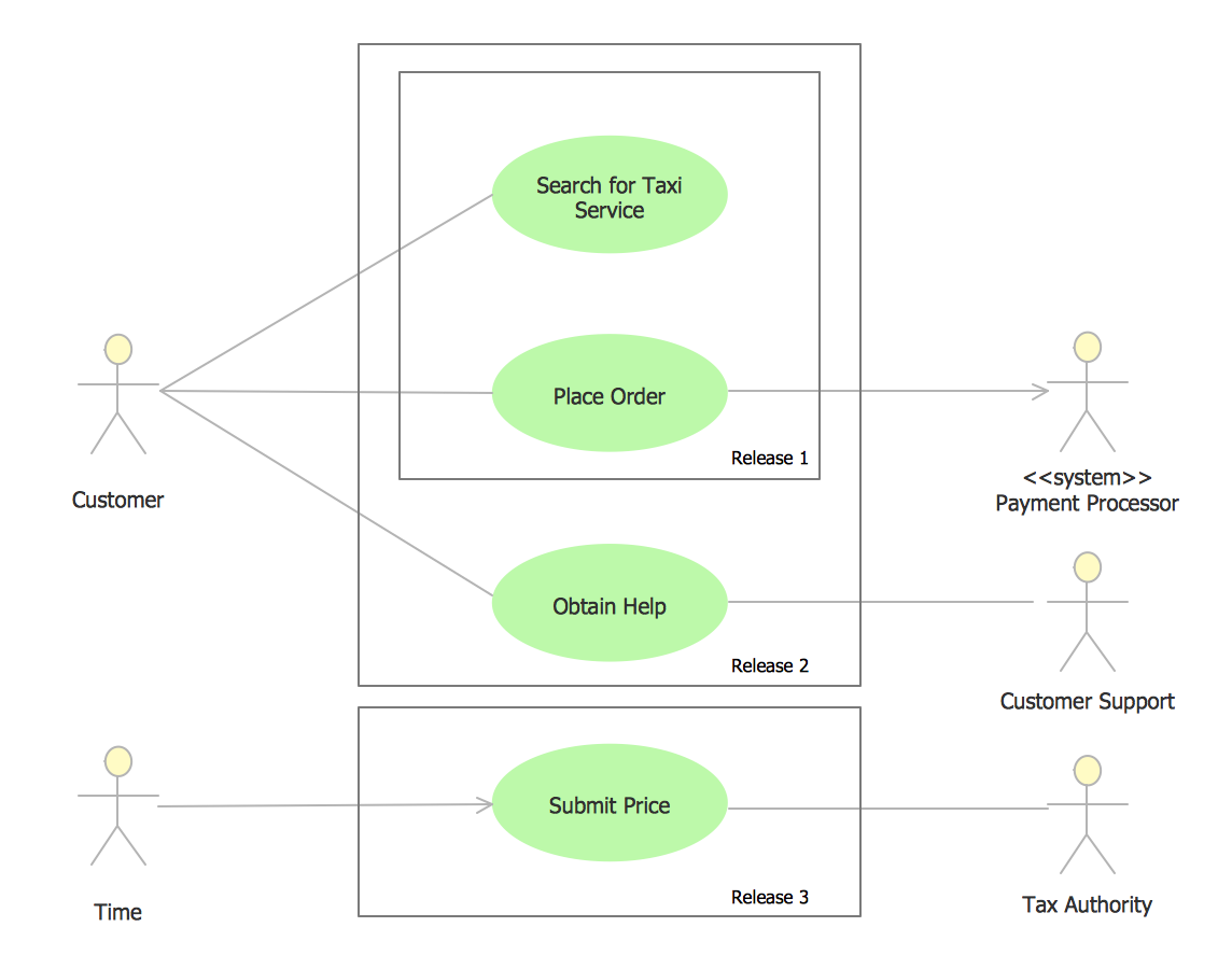 How To Create A Workflow Diagram | Uml Use Case Diagram