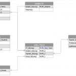 How To Create An Entity Relationship Diagram Using Erd