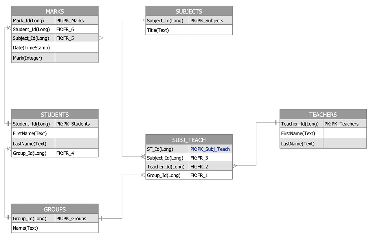 How To Create An Entity-Relationship Diagram Using Erd