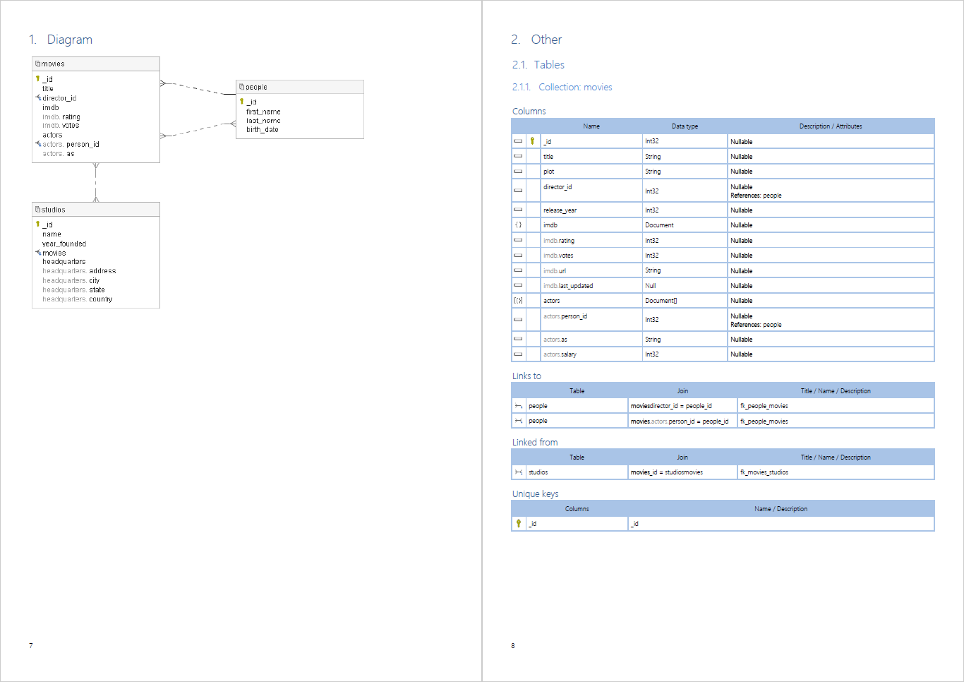 How To Create An Er Diagram For Mongodb - Dataedo Tutorials