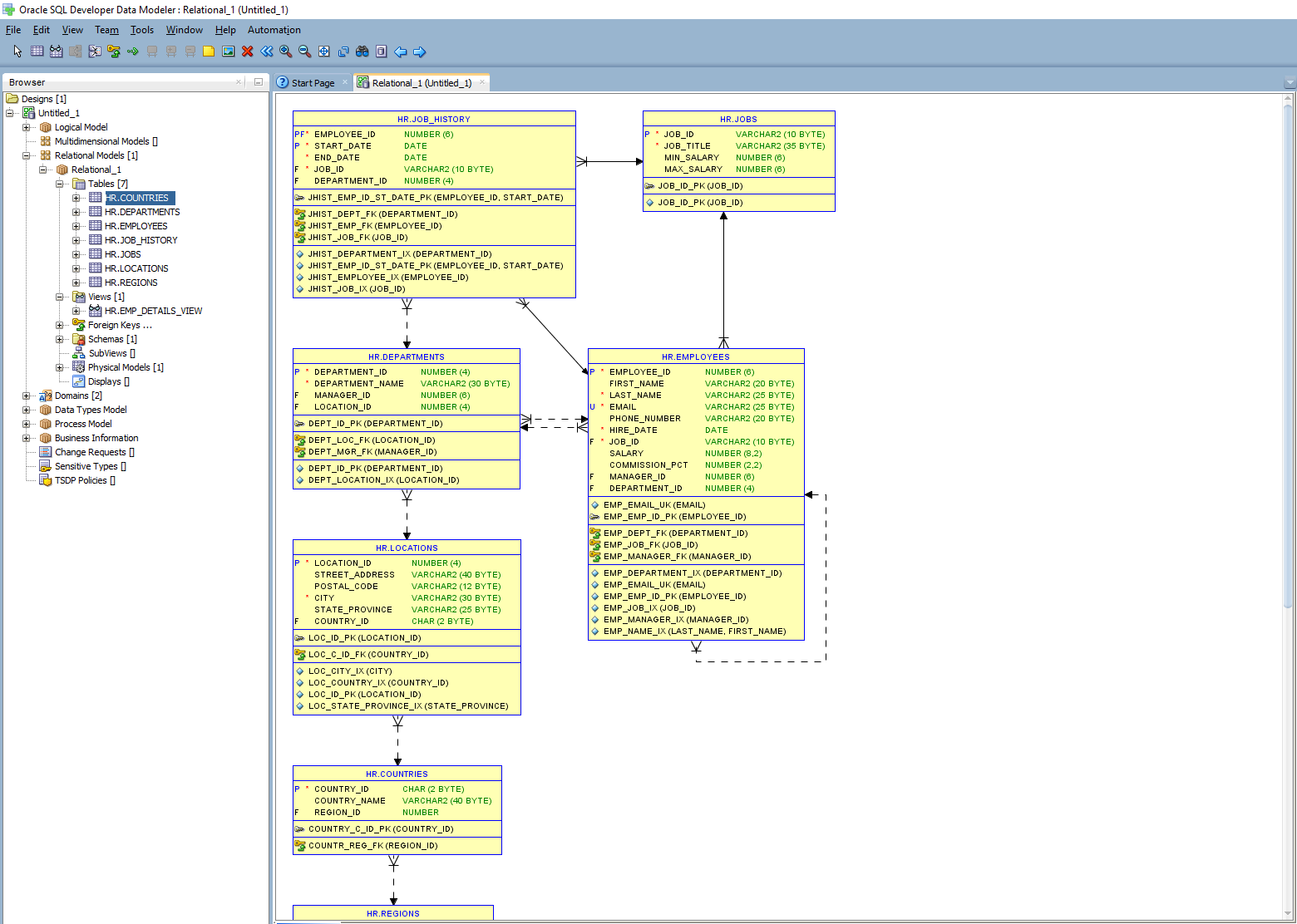 Er Diagram From Oracle Database