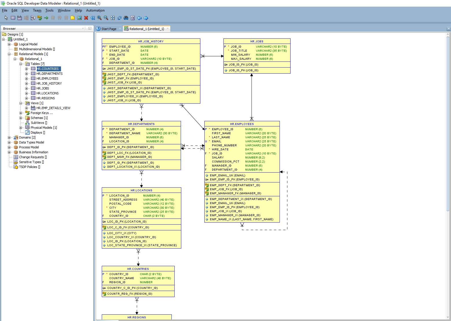 Oracle Sql Developer Create Er Diagram