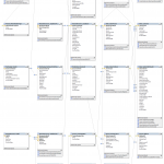 How To Create Er Diagram For Existing Database With Toad For