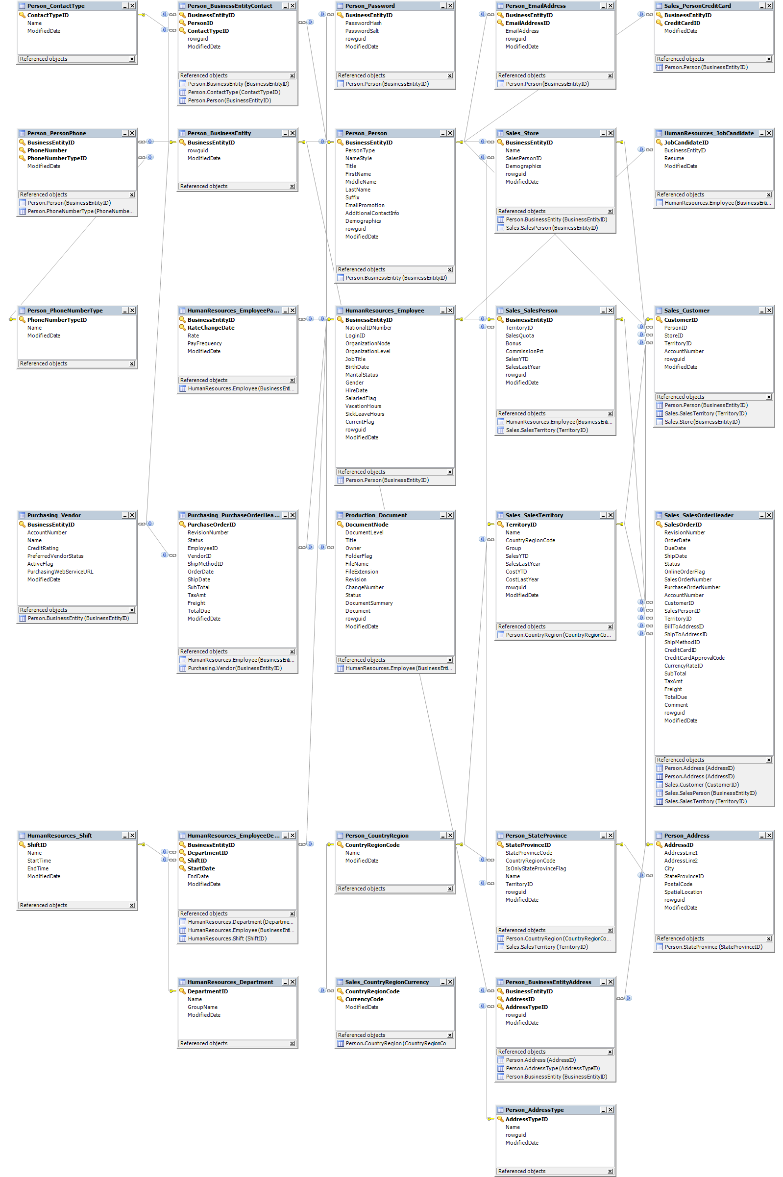 How To Create Er Diagram For Existing Database With Toad For