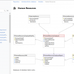 How To Create Er Diagram For Existing Mysql Database With