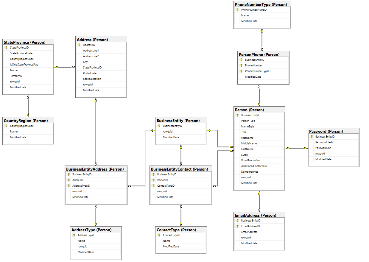 How To Create Er Diagram For Existing Sql Server Database
