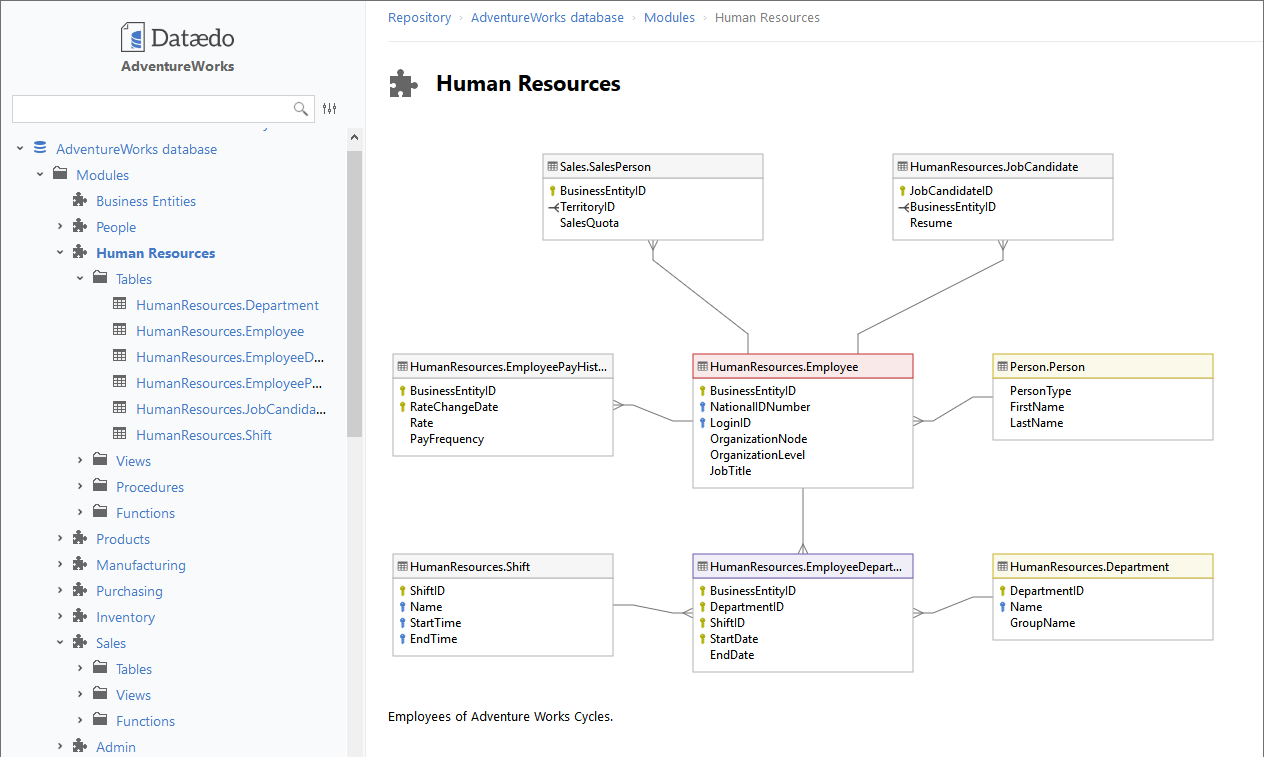 Sql Server Er Diagram Export