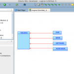 How To Create Subtypes/supertypes In Er Diagrams Using