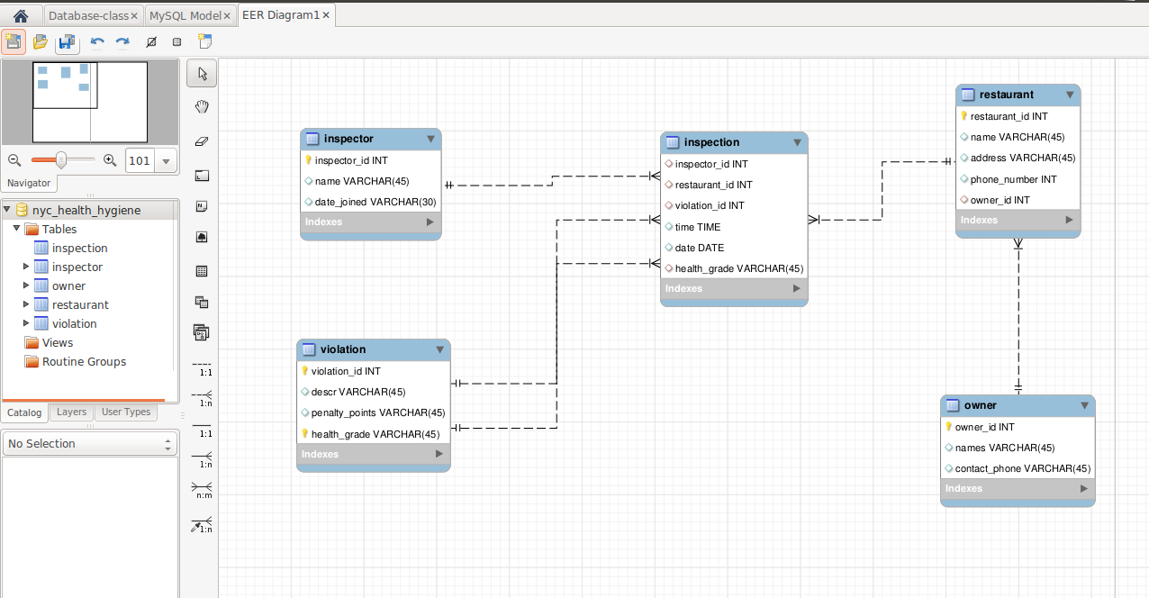 create mysql database workbench