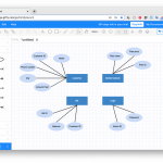 How To Draw An Entity Relationship Diagram | Gliffy