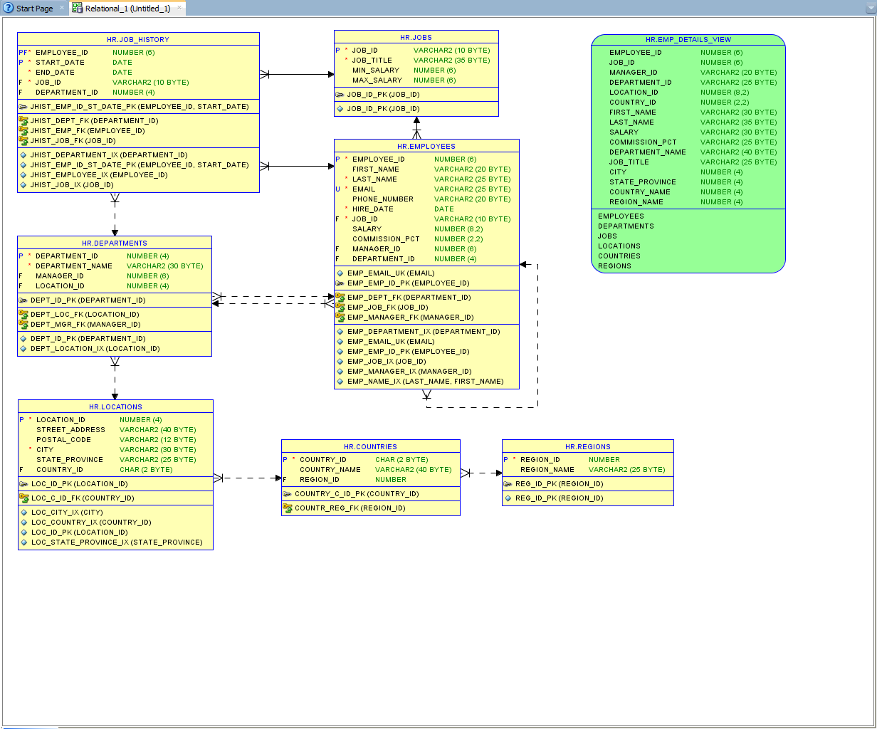 How To Generate Database Documentation With Oracle Sql