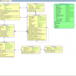 How To Generate Database Documentation With Oracle Sql